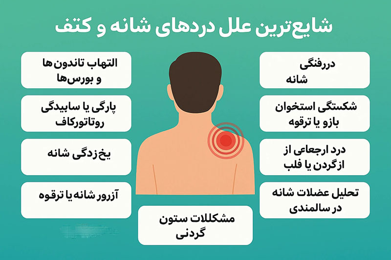 علل دردهای شانه و کتف