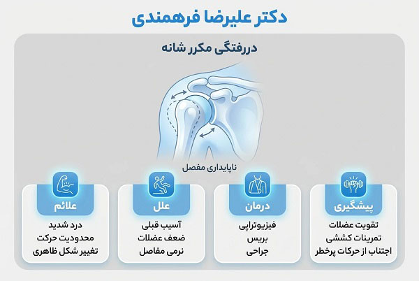 اینفوگرافی دررفتگی مکرر شانه